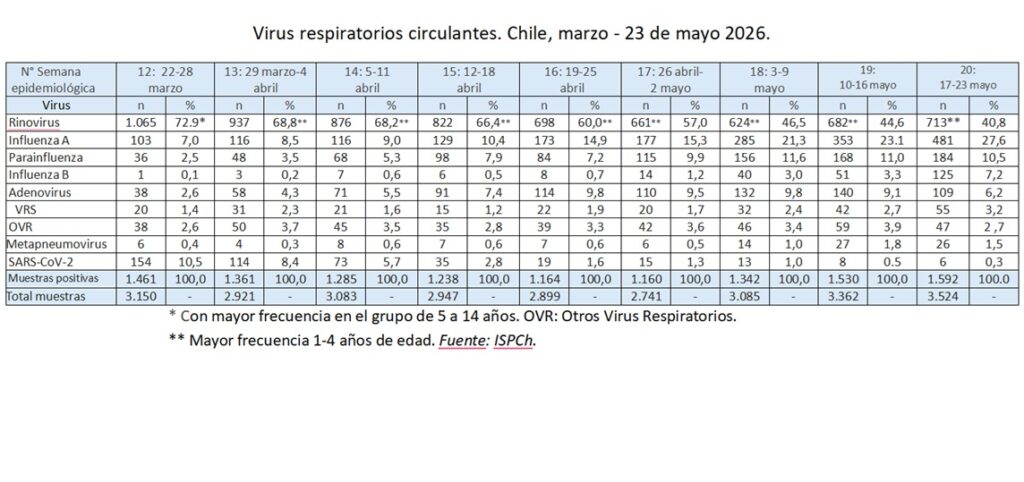 al 23 de mayo