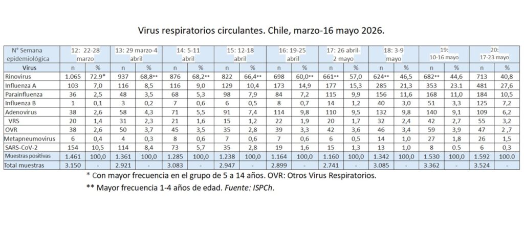 virus respiratorio actualizado